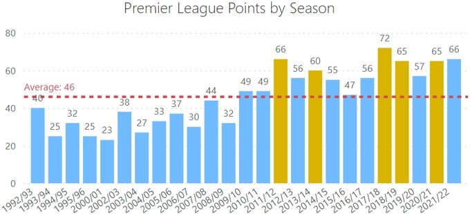 【历史对比】本赛季与历史同期的异同